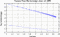 variance time plot