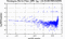periodogram plot for single frames