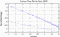 variance time plot