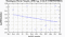 periodogram plot for 2 GoPs