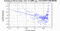 periodogram plot for 1 GoP