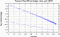 variance time plot