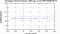 periodogram plot for 2 GoPs