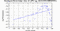 periodogram plot for 4 GoPs
