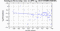 periodogram plot for 4 GoPs