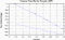 variance time plot