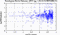 periodogram plot for single frames