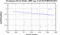 periodogram plot for 2 GoPs