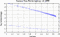 variance time plot