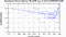 periodogram plot for 2 GoPs