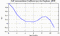 autocorrelation function for GoPs