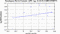 periodogram plot for 2 GoPs