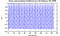 autocorrelation function for frames