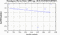 periodogram plot for 4 GoPs