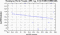periodogram plot for 2 GoPs