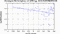 periodogram plot for 4 GoPs
