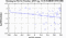 periodogram plot for 2 GoPs