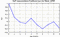 autocorrelation function for GoPs