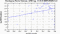 periodogram plot for 1 GoP