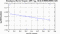 periodogram plot for 4 GoPs
