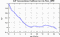autocorrelation function for GoPs