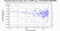 periodogram plot for 1 GoP