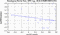 periodogram plot for 4 GoPs