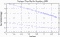 variance time plot