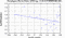 periodogram plot for 1 GoP