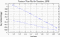 variance time plot