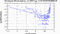 periodogram plot for 1 GoP
