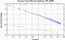 variance time plot