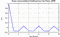 autocorrelation function for frames