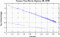 variance time plot