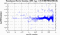 periodogram plot for single frames