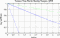 variance time plot