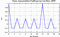 autocorrelation function for frames