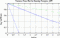 variance time plot