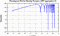 periodogram plot for 2 GoPs