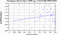 periodogram plot for 1 GoP