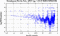 periodogram plot for single frames