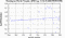 periodogram plot for 1 GoP