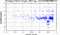 periodogram plot for single frames