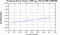 periodogram plot for 4 GoPs