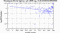 periodogram plot for 2 GoPs