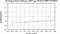 periodogram plot for 4 GoPs