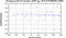 periodogram plot for 4 GoPs