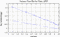 variance time plot