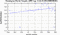 periodogram plot for 1 GoP
