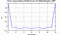 autocorrelation function for frames